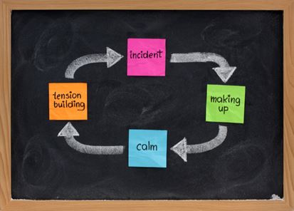 A stock image of the domestic abuse cycle. "Calm, Tension Building, Incident, and making up."